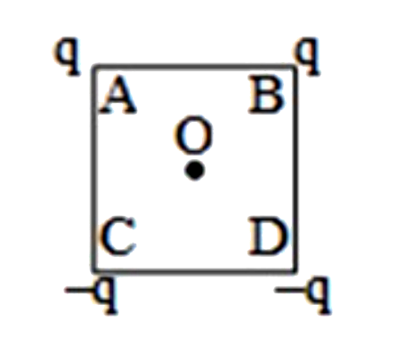 आरेख में दर्शाए गए अनुसार, वर्ग के शीर्षों पर आवेश रखे गए हैं। यदि A और B पर आवेश क्रमश: C और D के साथ प्रतिस्थापित किये जाते हैं, तब: