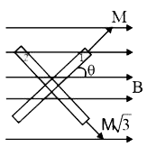 जैसा कि चित्र में दिखाया गया है, द्विध्रुव आघुर्गों M और Msqrt3 के दो लघु दंड चुंबक एक क्रॉस बनाने के लिए समकोण पर जुड़े हुए हैं। theta का वह मान जिसके लिए निकाय एकसमान बाह्य चुंबकीय क्षेत्र B में साम्यावस्था में रहता है, है
