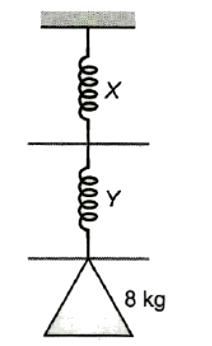 8 kg द्रव्यमान की एक वस्तु को श्रेणीक्रम में जुडी दो हल्की स्प्रिंगों X और Y के माध्यम निलंबित किया गया है, जैसा कि चित्र में दिखाया गया है। X और Y में पाठ्यांक क्रमश: हैं: