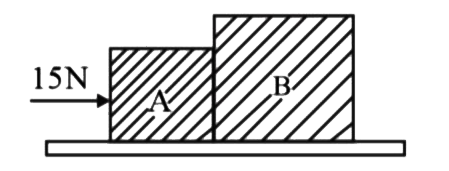 एक चिकने समतल पृष्ठ पर (चित्र) दो गुटके A और B, गुटके A पर 15 N का बल लगाने से दाहिने ओर त्वरित हो जाते हैं। यदि B का द्रव्यमान, A के द्रव्यमान से दोगुना है, तब B पर बल होगा: