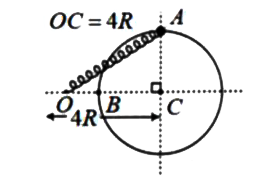 m द्रव्यमान का एक मनका 3R त्रिज्या की एक स्थिर वृत्ताकार क्षैतिज वलय पर, जिसका केंद्र बिंदु C पर है, घर्षण के बिना फिसल सकता है। मनका, k स्प्रिंग नियतांक वाली एक स्प्रिंग के सिरों में से एक से जुड़ा हुआ है। जैसा कि चित्र में दिखाया गया है, स्प्रिंग की प्राकृतिक लंबाई  R है और स्प्रिंग का दूसरा सिरा O पर स्थिर किया गया है। यदि मनके को स्थिति A से छोड़ा जाता है, तब B तक पहुंचने पर मनके की गतिज ऊर्जा है
