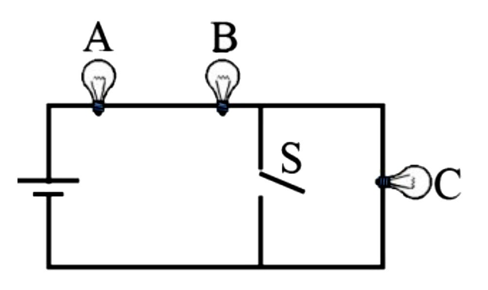 एक परिपथ में एक बैटरी से जुड़े तीन समरूप लैंप शामिल हैं जैसा कि आकृति में दिखाया गया है। जब स्विच S बंद हो जाता है तब लैंप A और B की तीव्रता:
