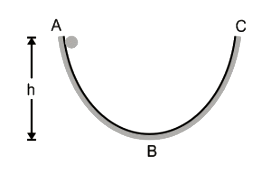 जैसा कि चित्र में दिखाया गया है, एक ठोस गेंद h ऊंचाई से परवलयिक पथ ABC से नीचे लुढ़कती है। पथ का भाग AB खुरदुरा है जबकि BC चिकना है। गेंद BC में कितनी ऊंचाई तक ऊपर जाएगी?
