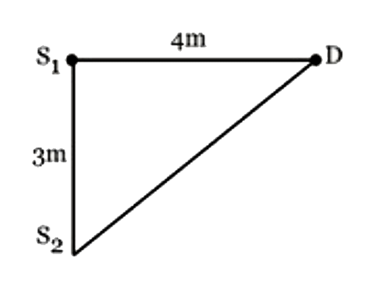 आरेख में, दो कला संबद्ध स्रोतों S1 और S2 से D पर आने वाली तरंगों की तीव्रता I0 है। तरंग की तरंग दैर्ध्य lambda= 4 m है। D पर परिणामी तीव्रता होगी