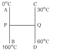 तीन समरूप छ. AB, CD और PQ दिखाए अनुसार जुडी हुई हैं। P और Q क्रमश: AB और CD के मध्य बिंदु हैं। सिरों A, B, C और D को क्रमशः 0^@C, 100^@C, 30^@C