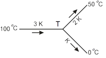 समान विमा की तीन छड़ों में तापीय चालकता 3 K, 2 K और K है।वे नीचे दिखाए गए चित्रानुसार व्यवस्थित होती हैं,