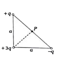 भुजा a के एक समकोण समद्विबाहु त्रिभुज पर आवेश q, 3q और -q है। + q और -q आवेशों को मिलाने वाली रेखा के मध्य बिंदु P पर विद्युत विभव क्या है?