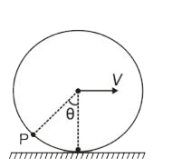 एक वलयाकार छल्ला, क्षैतिज भूमि पर रैखिक चाल V से बिना फिसले लुढ़कता है। वलयाकार छल्ले की परिधि पर, कोण e पर स्थित एक कण theta  की चाल है: