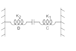 दिए गए चित्र में प्लेट क्षेत्रफल A के संधारित्र को आवेश q तक आवेशित किया जाता है। साम्यावस्था की स्थिति में स्प्रिंग C और D में दीर्धीकरण (गुरुत्व बल को उपेक्षित कीजिए) का अनुपात है-