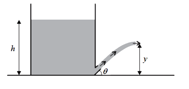 एक बड़े खुले टैंक के आधार पर एक बहुत ही लघु निकास नली से एक अश्यान द्रव की एक धारा निकलती है, जिसमें द्रव की गहराई h है। नली  जमीन से एक निश्चित theta कोण पर है जैसा कि चित्र में दिखाया गया है। धारा की अधिकतम ऊंचाई y है: