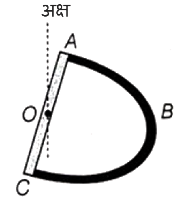 पतले अर्ध - वृत्ताकार भाग ABC का द्रव्यमान m1 और व्यास AOC का द्रव्यमान m2  है। यहाँ, अक्ष व्यास के मध्य बिंदु से गुजरती है तथा अक्ष तल ABC के लंबवत है। यहाँ, AO = OC = R  है। अक्ष के परितः इस संयुक्त निकाय का जड़त्व आघूर्ण है: