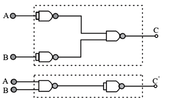 आकृति में दिखाए गए NAND गेट के संयोजन से निर्गत C और C' प्राप्त होता है। C और C' किसके समतुल्य हैं?