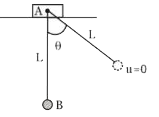m द्रव्यमान की एक छोटी गेंद B को L लम्बाई की एक हल्की अप्रत्यास्थ डोरी से समान द्रव्यमान m के गुटका A, जो एक चिकने क्षैतिज पृष्ठ पर गति कर सकता है, से लटकाया जाता है, जैसा चित्र में दिखाया गया है। गेंद को साम्यावस्था स्थिति से theta कोण तक विस्थापित किया जाता है और फिर छोड़ दिया जाता है। गेंद को छोड़े जाने के बाद निकाय की आगामी गति के दौरान गुटके का अधिकतम वेग है: