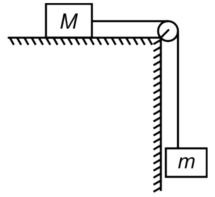 द्रव्यमान m और M के दो गुटके एक द्रव्यमानरहित धागे से जुड़े होते हैं जो एक स्थिर द्रव्यमानरहित घिरनी के ऊपर से गुजरता है। M के नीचे मेज चिकनी है। घिरनी द्वारा मेज पर लगाया गया बल है: