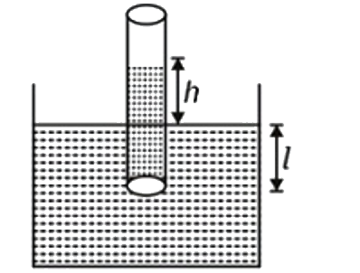 एक केशिका नली जल में 1 गहराई तक डूबी है और केशिका नली में जल h (< 1) ऊँचाई तक ऊपर चढ़ जाता है। नली के निचले सिरे को अब बंद कर दिया जाता है और नली को पानी से बाहर निकाल दिया जाता है। जब नली के निचले सिरे को खोला जाता है तो नली में द्रव स्तंभ की लंबाई होगी-