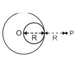 एकसमान घनत्व और त्रिज्या R का एक ठोस गोला, गोले के केंद्र O से 2 R दूरी पर रखे एक कण P पर F1 के बराबर एक गुरुत्वाकर्षण बल आरोपित करता है। त्रिज्या R/2 की एक गोलीय गुहा को अब गोले में बनाया गया है जैसा कि चित्र में दिखाया गया है। गुहा युक्त गोला अब P पर रखे गए उसी कण पर एक गुरुत्वाकर्षण बल F2 आरोपित करता है। अनुपात F2//F1 होगा