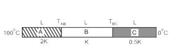 समान लंबाई और बराबर व्यास की तीन बेलनाकार छड़ों A, B और C को श्रेणी क्रम में जोड़ा गया है जैसा कि आरेख में दिखाया गया है। उनकी तापीय चालकतायें क्रमश: 2K, K और 0.5 Kहैं। स्थायी अवस्था में, यदि छड़ A और C के मुक्त सिरे क्रमश: 100^@C और 0^@C पर हैं। वक्र पृष्ठ के माध्यम से नगण्य हानि मान लें। तुल्य ऊष्मीय चालकता क्या होगी?
