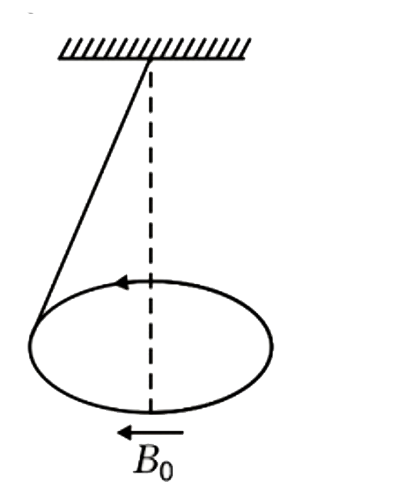 जैसा कि चित्र में दिखाया गया है, द्रव्यमान m और त्रिज्या R की एक एकसमान धारावाही वलय एक द्रव्यमान रहित डोरी द्वारा जुड़ी हुई है। वलय को क्षैतिज स्थिति में रखने के लिए क्षेत्र में एकसमान चुंबकीय क्षेत्र B उपस्थित है, तब वलय में धारा है: (1 डोरी की लंबाई है)