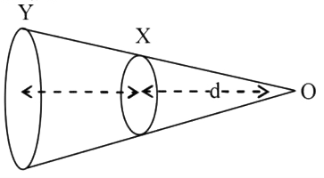 दो वृत्ताकार कुंडलियों X और Y‌ में फेरों की संख्या बराबर है तथा समान दिशा में समान धारा प्रवाहित करती है और बिंदु O पर समान ठोस कोण अंतरित करती है। यदि छोटी कुंडली X,O और Y के बीच में है तब यदि हम बड़ी कुंडली Y के कारण O पर चुंबकीय प्रेरण B(Y) के रूप में और छोटी कुंडली X के कारण O पर चुंबकीय प्रेरण B(x) के रूप में निरूपित करत है तब