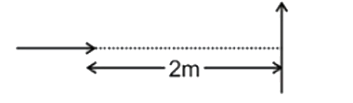 प्रत्येक 1.0 A m^(3)  चुंबकीय आघुर्गों के दो सर्वसम लघु चुंबकीय द्विध्रुव एक दूसरे के अक्षों के साथ 2 m के पृथक्करण पर रखे गए हैं। द्विध्रुव के बीच मध्य बिंदु पर परिणामी चुंबकीय क्षेत्र है: