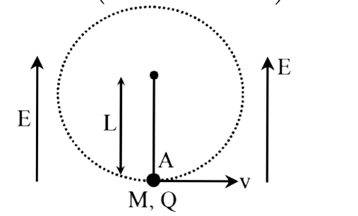द्रव्यमान M और आवेश Q का एक कण लंबाई L के डोरी से जुड़ा है। इसे E क्षेत्र में एक ऊर्ध्वाधर वृत्त में घुमाया जाता है। बिंदु A पर कण की चाल क्या होगी ताकि A पर डोरी में तनाव कण के भार का दस गुना हो? (g = गुरुत्वीय त्वरण)