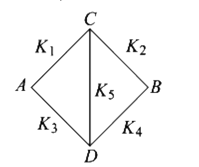 चित्र में दिखाए अनुसार समान विमाओं की पांच छड़ें व्यवस्थित की जाती हैं। उनकी तापीय चालकताएं K(1), K(2),K(3),K(4) तथा K(3) हैं। जब बिन्दुओं A और B पर अलग-अलग ताप बनाए रखा जाता है, तब केंद्रीय छड़ से कोई ऊष्मा प्रवाहित नहीं होगी, यदि: