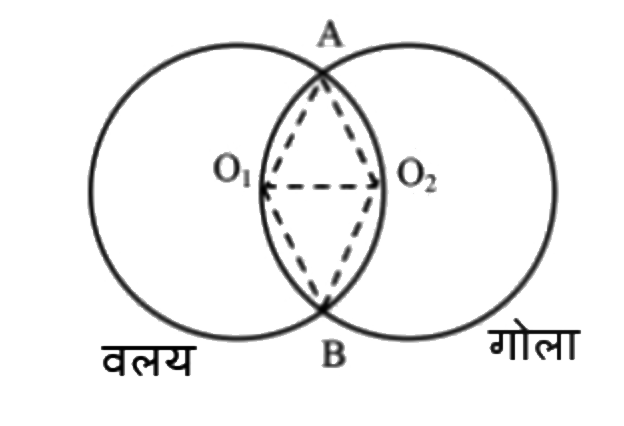 एक आवेश q को r त्रिज्या के एक वलय पर एकसमान रूप से वितरित किया जाता है। समान त्रिज्या r का एक गोला, वलय की परिधि पर इसके केंद्र के साथ लगाया जाता है। गोले के पृष्ठ से गुजरने वाला विद्युत फ्लक्स है-