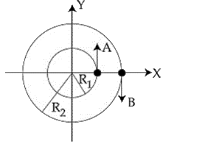 दो कण A, B त्रिज्या R1  और R2  के दो संकेंद्रीय वृत्तों पर बराबर कोणीय चाल omega के साथ गति कर रहे हैं। t = 0 पर उनकी स्थितियाँ और वेग की दिशा चित्र में दिखाई गई हैं:         t = pi/(2omega) पर आपेक्षिक वेग vecVA – vecVB  क्या है?