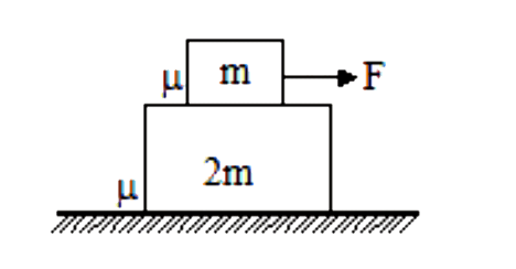 दो गुटकों का निकाय विरामावस्था में है जैसा कि चित्र में दर्शाया गया है। एक परिवर्ती क्षैतिज बल को ऊपरी ब्लॉक पर अनुप्रयुक्त किया जाता है। नीचे वाले ब्लॉक पर क्षैतिज सतह द्वारा लगाया गया अधिकतम संभावित संपर्क बल है: (दोनों संपर्क के लिए घर्षण गुणांक mu है)
