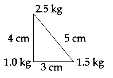 Three point  particles  of masses  1.0 kg,  1.5 kg  and   2.5  kg  are placed  at  three  corners  of  a  right  angle  triangle of  sides  4.0  cm,  3.0 cm  and  5.0 cm  as  shown  in the  figure. The center  of  mass of the  system  is at a point :