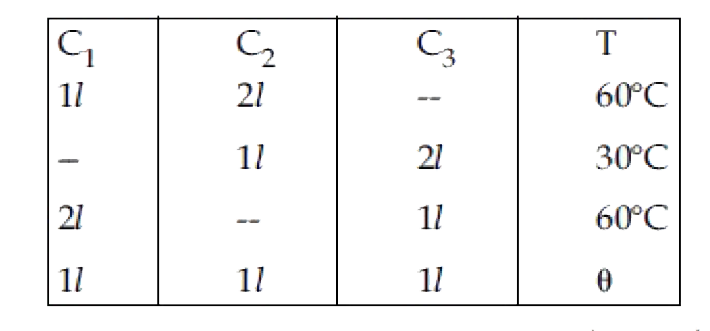 Three containers C(1),C(2) and C(3) have  water at different  temperatures . The  table below  shows  the  final temperature T when  different amount  of water (given  in liters) are taken  form each container  and mixed  (assume  no  loss of  heat  during  the process)      The  value of theta in C to the  nearest interger ) is .