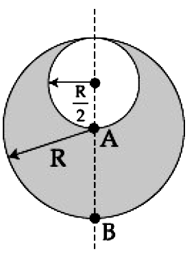 Consider a sphere of radius R which carries a uniform charge density rho. If a sphere of radius R/2 is carved out of it,as shown, the ratio (vecE(A))/(vecE(B)) of magnitude of electric field vecE(a) and vecE(B), respectively, at points A and B due to the remaining portion is: