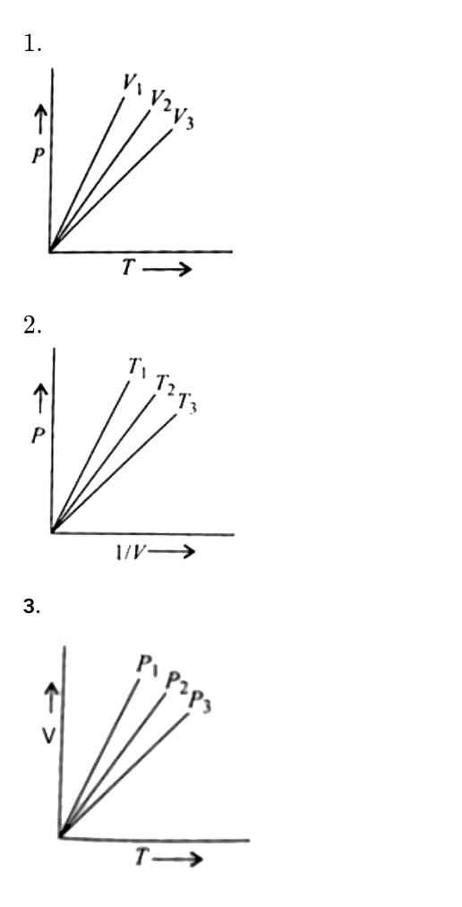 For 1 mol of an ideal gas, V(1) gt V(2) gt V(3) in fig. 1, T(1) gt T(2) gt T(3) in fig. 2, P(1) gt P(2) gt P(3)  in fig. 3, and T(1) gt T(2) gt T(3)  in fig. 4, then which curves are correct.