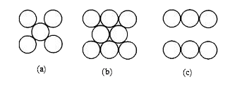 The figures given below show the location of atoms in three crystallographic planes in a FCC lattice.      The planes in the unit cell have been highlighted in the diagram below choose the correct option.