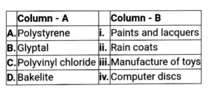 Match the polymers in column -A with their main uses in Column B and choose the correct answer: