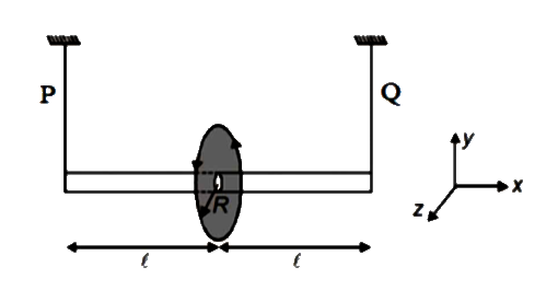 A rod of mass m and length 2l is connected to two massless  strings as shown  in figure. A  wooden disk of same mass m is fixed at the mid - point of the  rod in such a way that the plane of disk  is perpendicular  to the  rod. A  massless wire  is  wrapped  around disk  and  having  current  I . There is vertically upward magnetic  field B  at the  location  of disk . ( sense of current in the loop  when seen from string P side  is clockwise)       The tension in the string  P is