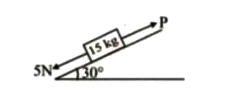 The figure below shown a block of mass 15 kg, kept on a rough inclined plane of angle 30^(@) and coefficient of static friction equal to 0.5. It is being acted upon by two forces. What should be the minimum value of P (in N) so that the block doesn't slip downwards ?   [