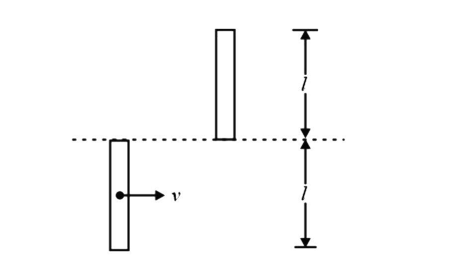 A bar of mass m and length l is in pure translational motion with its centre of mass moving with a velocity v. It collides and sticks to another identical bar at rest as shown in the figure. Assuming that after the collision the system of the two bars becomes one composite bar of length 2l, then the angular velocity of the  composite bar will be