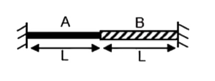A composite wire of length 2L is made by joining two different wires A and B having the same length, made of the same material but of different radii r and 2r respectively . The composite wire is vibrating at such a frequency, that the junction of the two wires form a node. If the number of antinodes in the wire A is p and that in the wire B is q, then the ratio p : q  is