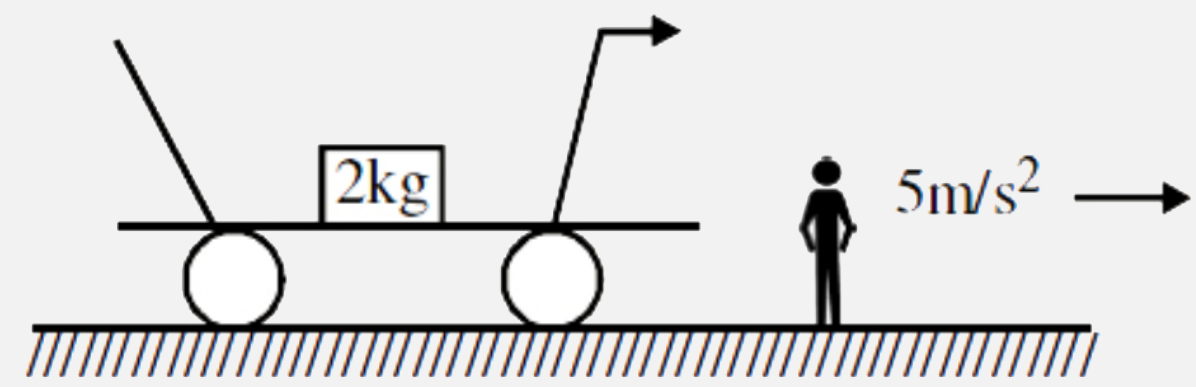 An observer and a vehicle, both start moving together from rest (towards the right) with acceleration 5 ms^(-2)and 2 ms^(-2), respectively. There is a 2 kg block on the floor of the vehicle and coefficient of friction is mu = 0.3 between their surface. Then the work done by the frictional force on the 2 kg block observed by the running observer, during the first 2 seconds of the motion