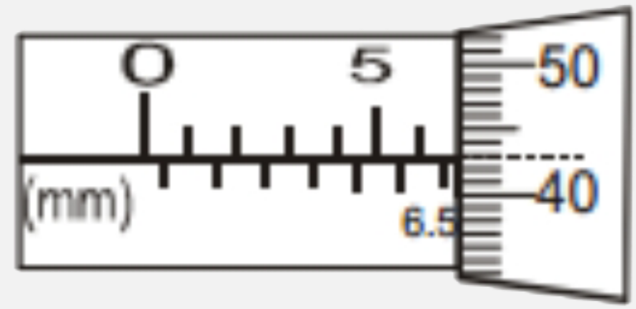 The figure shown below is a screwgauge. When the circular scale division matches the main scale at 43, the 6.5 mm mark on the main scale is just visible. The main scale has (1)/(2)mm marks. In complete rotation, the screw advances by (1)/(2) mm and circular scale has 50 divisions. The reading of the screwgauge is