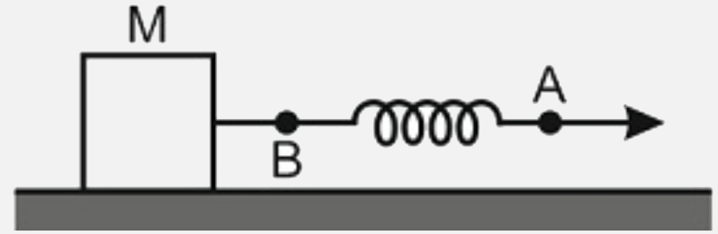 A block of mass M is placed on a smooth horizontal surface and it is pulled by a light spring as shown in the diagram. If the ends A and B of the spring are moving with 4ms^(-2) and 2ms^(-1) respectively and the rate at which spring energy is increasing is 20Js^(-1). then what is the value of spring force (in N)?