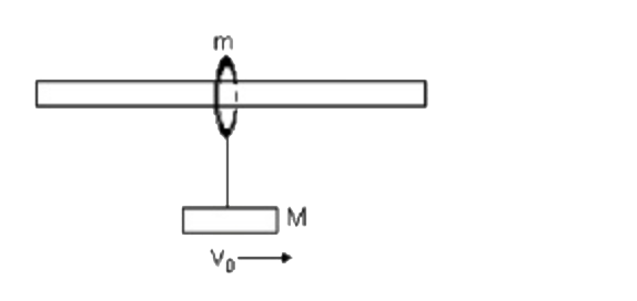 A ring of mass m free to slide on a fixed smooth horizontal rod is attached to a particle of mass M kg by a inextensible string of length l. Initially, both M and m are at rest and the string is vertical. A horizontal velocity v(0) is imparted to the particle. The maximum height up to which block will rise w.r.t its initial position is (M = 2m)