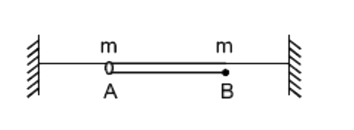 A small ring of mass m is constrained to slide along a horizontal wire fixed between two rigid supports. The ring is connected to a particle of same mass by an ideal string & the whole system is released from rest as shown in the figure. If the coefficient of friction between ring A and wire is (3)/(5), the ring will start sliding when the connecting string will make an angle theta with the  vertical, then theta will be (particle is free to move and ring can slide only)