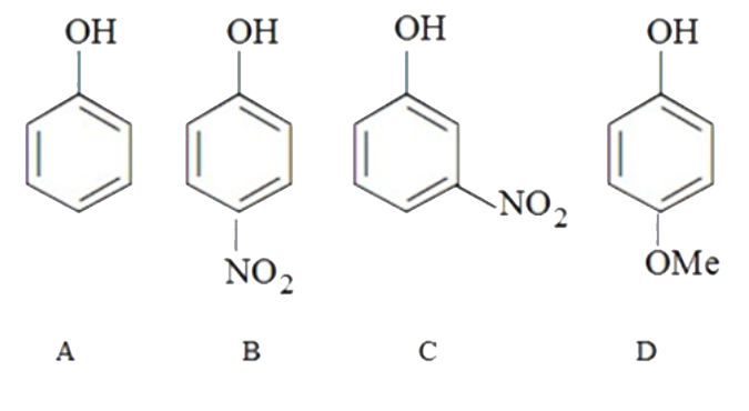 The increasing order of the pK(a) value of the following compounds is