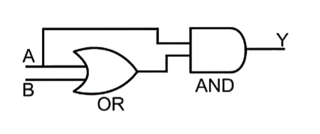 The output Y of the combination of logic gates shown is equal to
