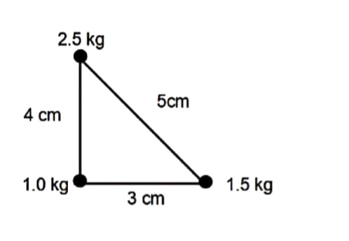 Three points masses 1.0 kg , 1.5 kg and 2.5 kg are placed at the vertices of a right-angle triangle of sides 4.0 cm, 3.0 cm and 5.0 cm, as shown in the figure. The centre of mass of the system is