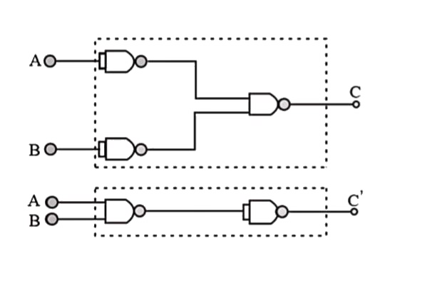 The combination of NAND gates shown here in the figure give output C and C'. C and C' are equivalent to