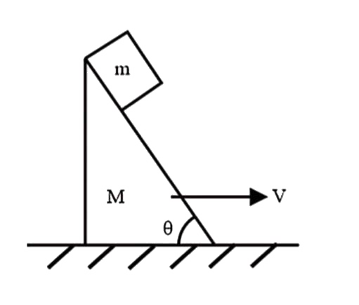 A block of mass m is stationary with respect to the wedge of mass M moving with uniform speed v on horizontal surface. Work done by friction force on the block in t seconds is