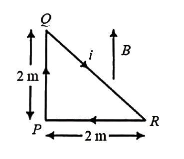 A loop PQR carries a current i  = 2A as shown in the figure. A uniform magnetic field B = 2T exists in space parallel to the plane of the loop . The magnetic torque on the loop is